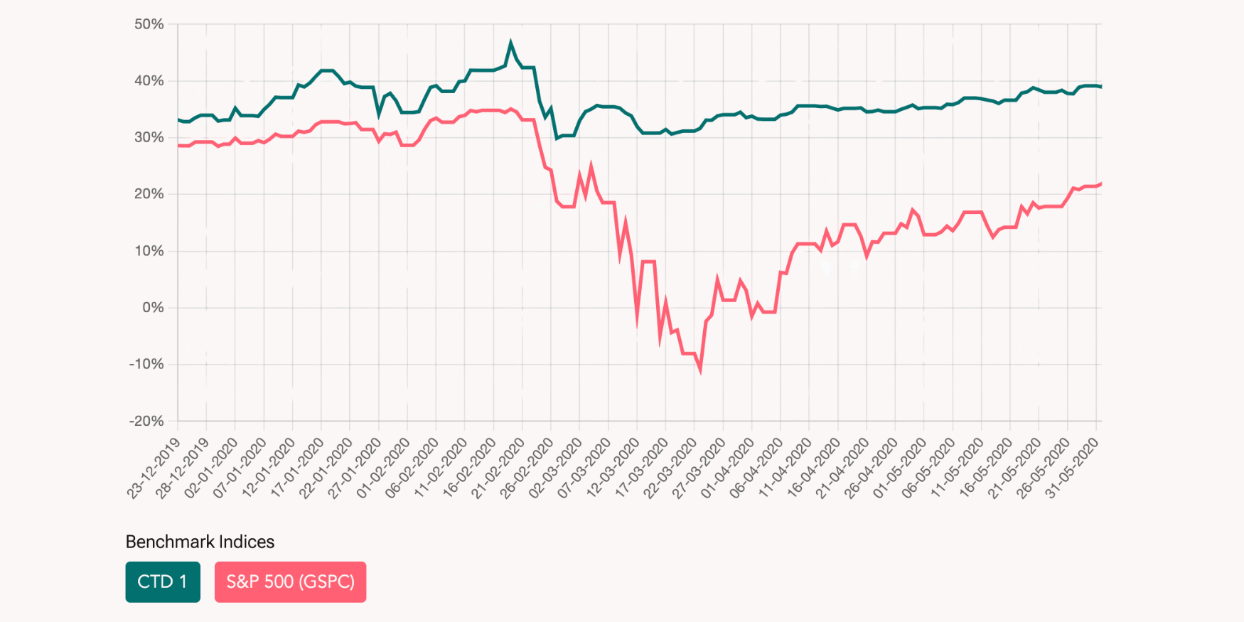 COVID_outperformance_website