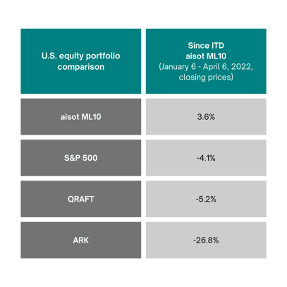 aisot S&P comp 0406 trans