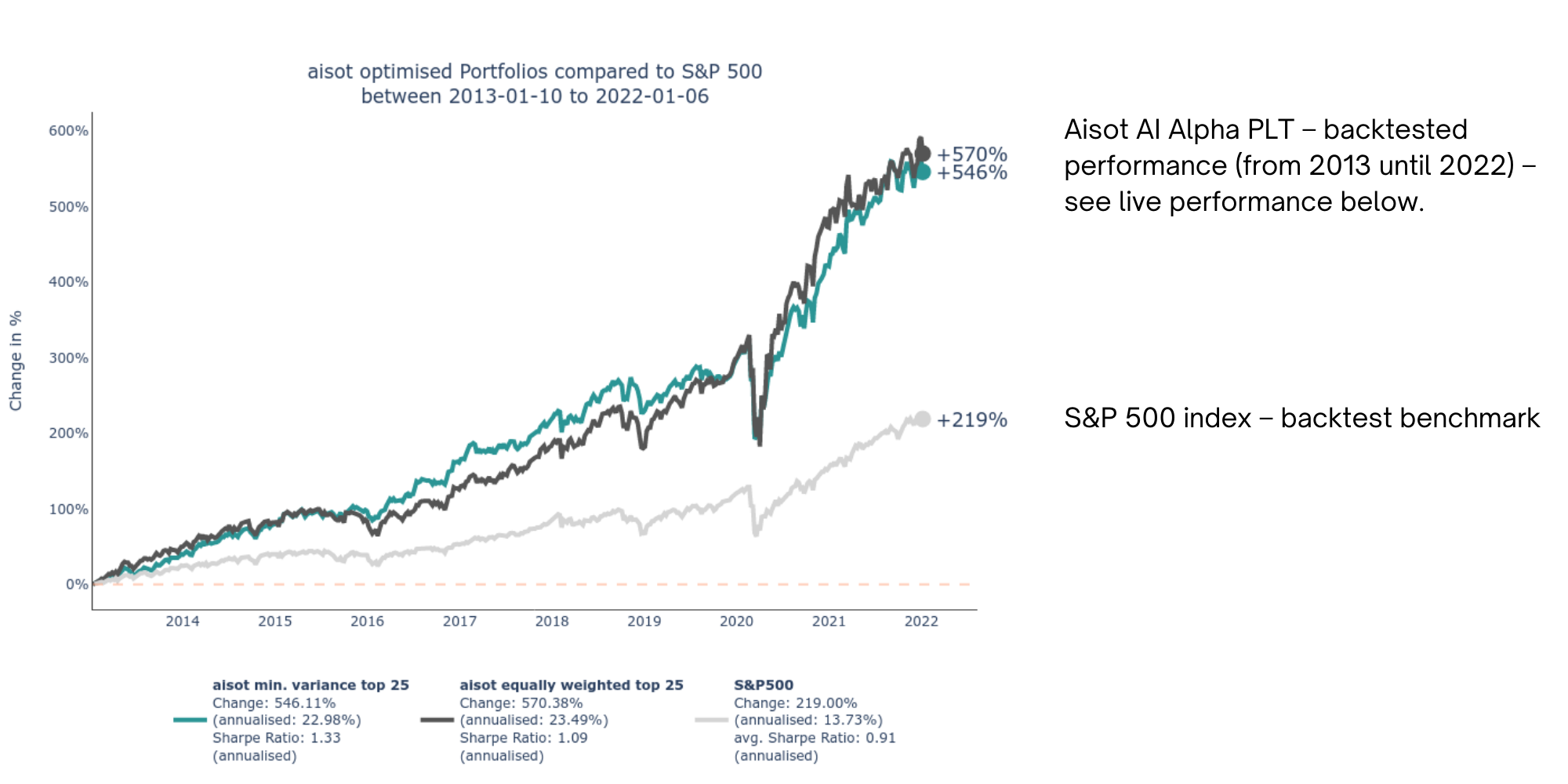 blog aisot equities March 14