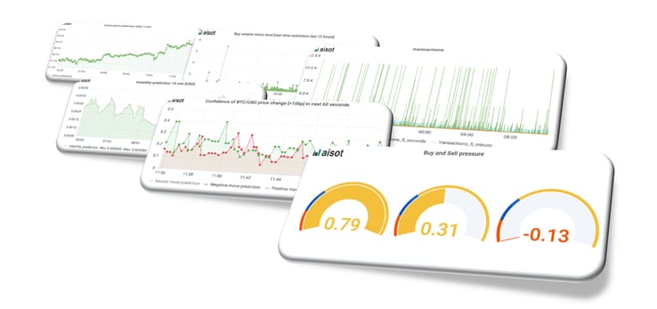 dashboard aisot June 21 crop