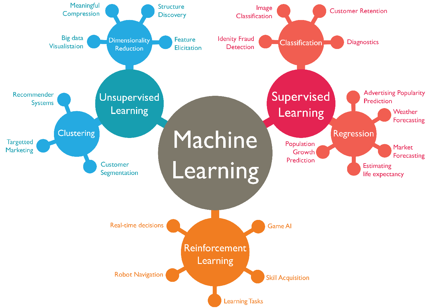 machine-learning1