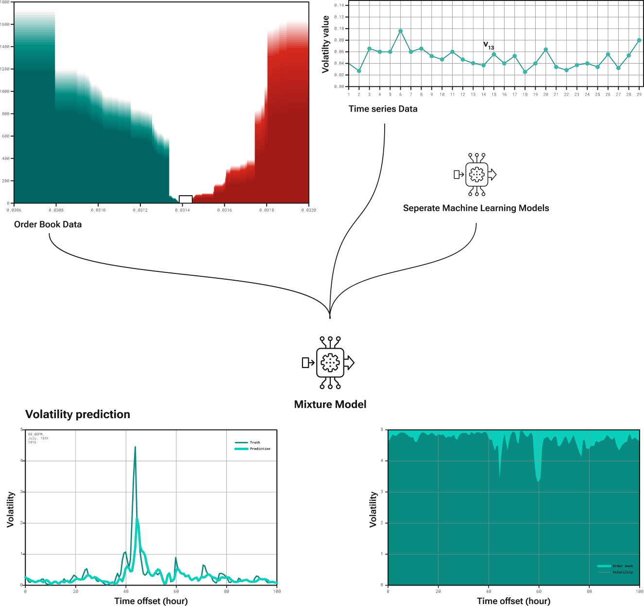 volatility risk analysis aisot